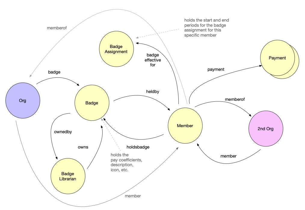 Example Graph